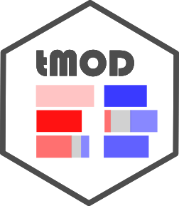tMOD – gene set enrichment analysis